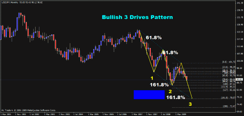 USDJPY MONTHLY.gif‏