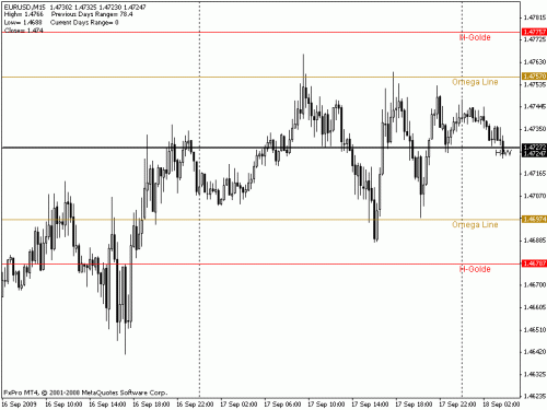 eur-usd 15 min.gif‏