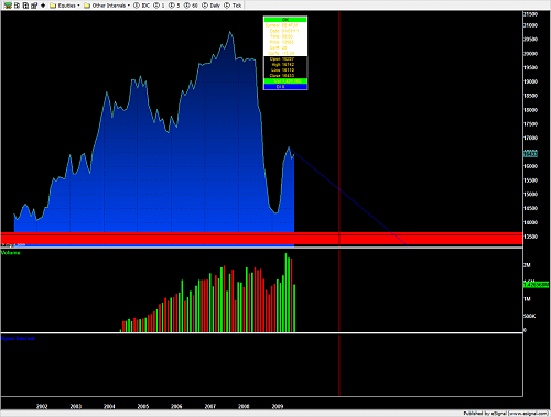 POUND CHART1.png‏