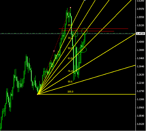 Euro monthly chart @ 18-09-2009.PNG‏