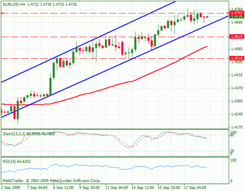 eurusd.gif‏