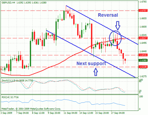 gbpusd.gif‏