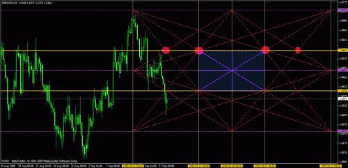 eudusd1.gif‏