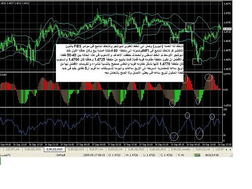 EURUSD.JPG‏