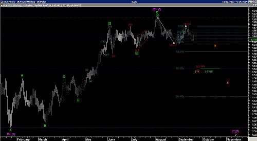 eur_daily-sept17.jpg‏