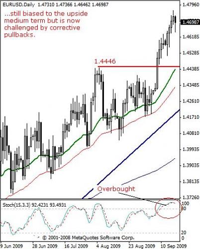 EURUSD2_20090918112230.jpg‏