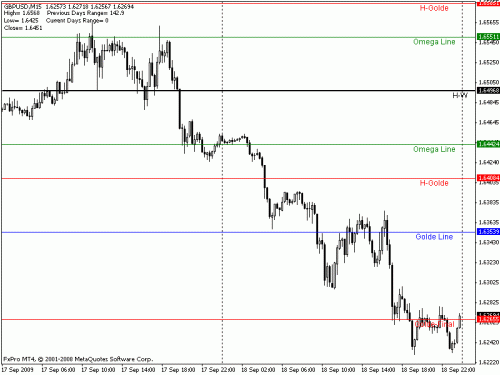 gbp-usd 15 min.gif‏