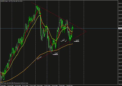 usd-jpy.gif‏