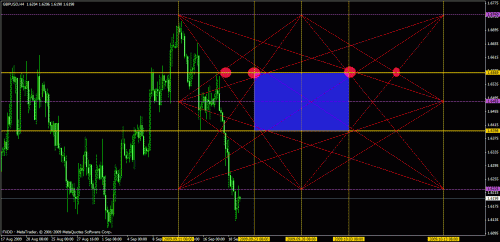 eudusd1.gif‏