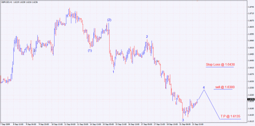 GBP USD.gif‏