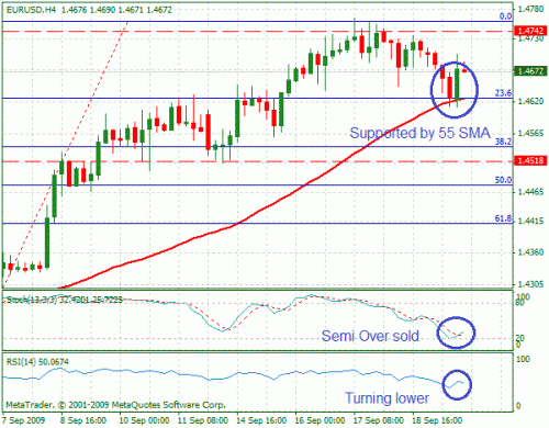 eurusd.gif‏