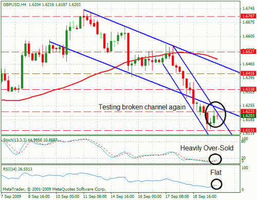 gbpusd.gif‏