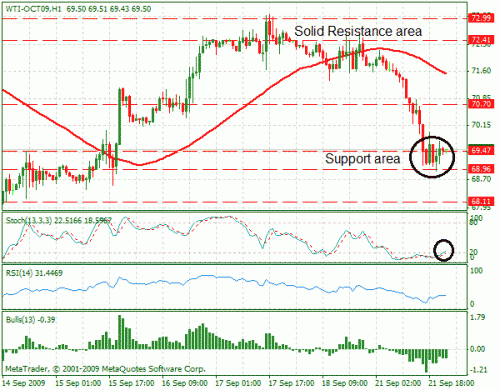 wti.gif‏