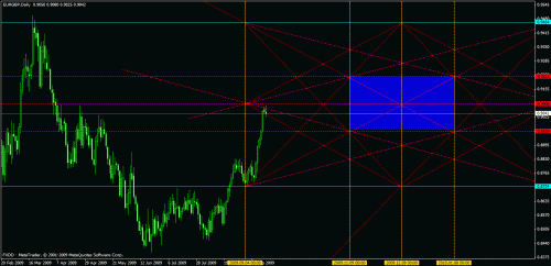 eudusd1.gif‏