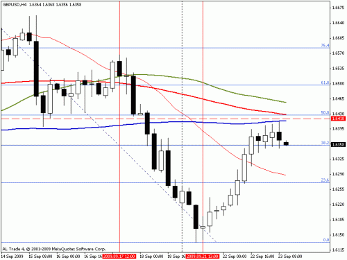 gbp-usd h4.gif‏