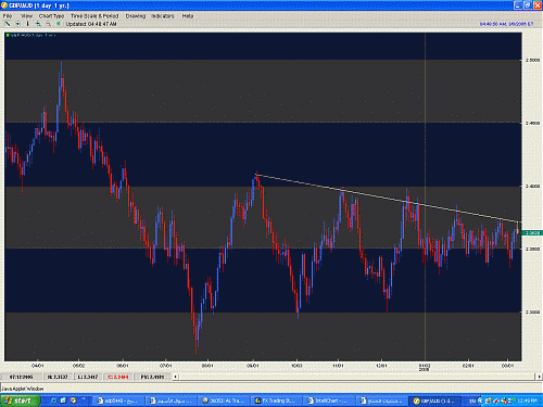 GBP AUD DAILY - 08 March 2006.GIF‏