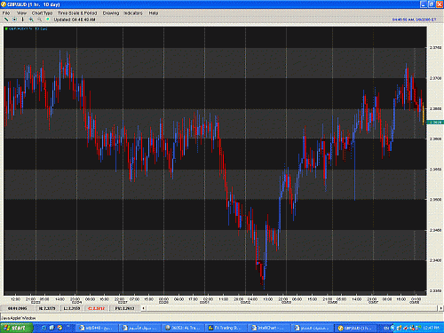 GBP AUD HOUR - 08 March 2006.GIF‏