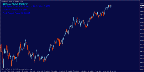 audusd.gif‏