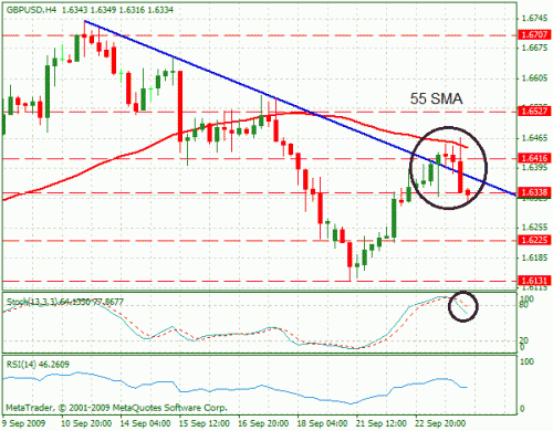 gbpusd.gif‏