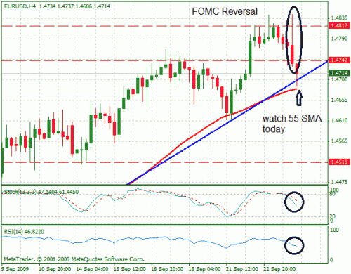 eurusd.gif‏