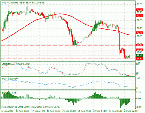 wti.gif‏