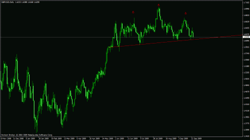 GBP USD.gif‏