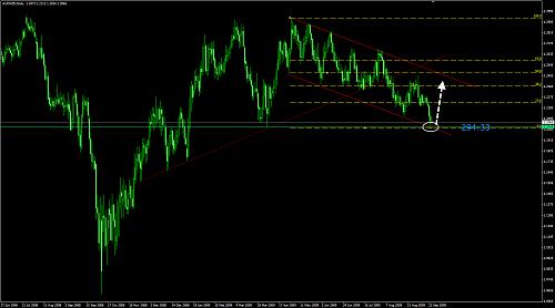 audnzd.jpg‏