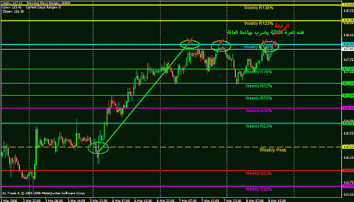 eur weekly.gif‏