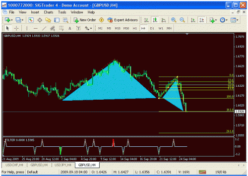 gbpusd.gif‏