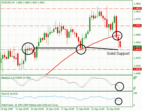 eurusd.gif‏