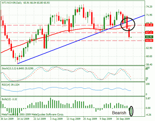 wti.gif‏