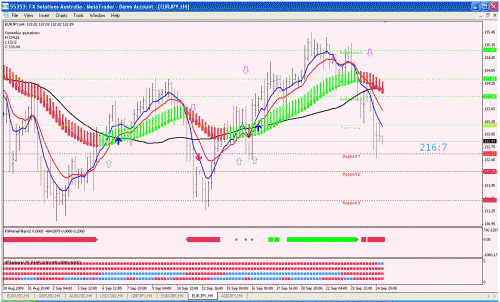 eurjpy.gif‏