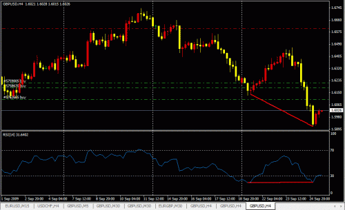 RSI4H.gif‏