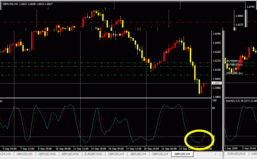 Stochastic4H.gif‏