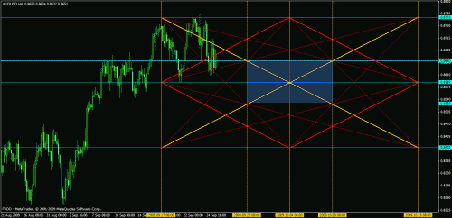 eudusd1.gif‏