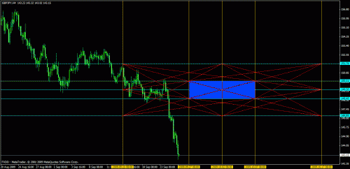 eudusd1.gif‏