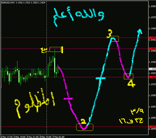 EUR9-3-2006.gif‏