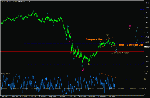 GBP Daily Chart.gif‏