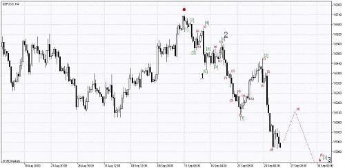 Chart_GBPUSD, H4.jpg‏