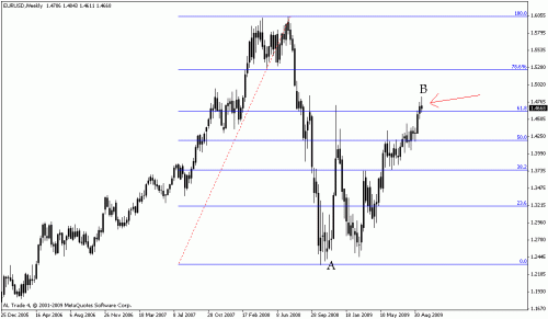 eur1.gif‏