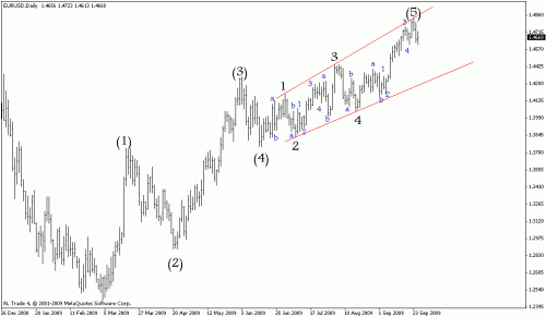 eur2.gif‏