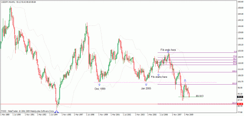 usdjpy.gif‏