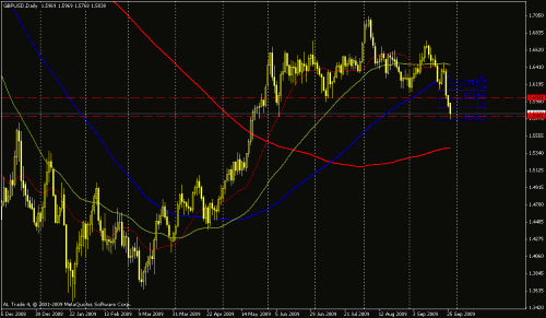 gbp-usd daily.gif‏