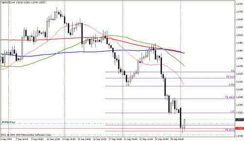 gpb-usd 4h 2.gif‏