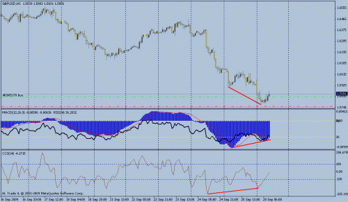 divergence 1h.gif‏