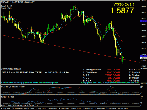 gbp tech.gif‏