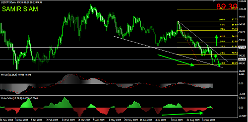 usdjpy4.png‏