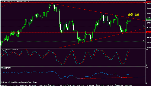 jpy.gif‏