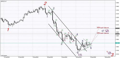 Chart_GBPUSD, H1.jpg‏