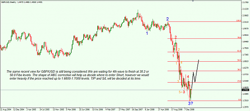 1- GBPUSD Update 1Week.png‏